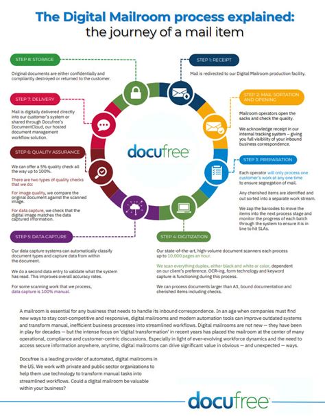 digital mailroom philippines|Digital Mailroom Explained Solutions & Benefits of Digital Mail .